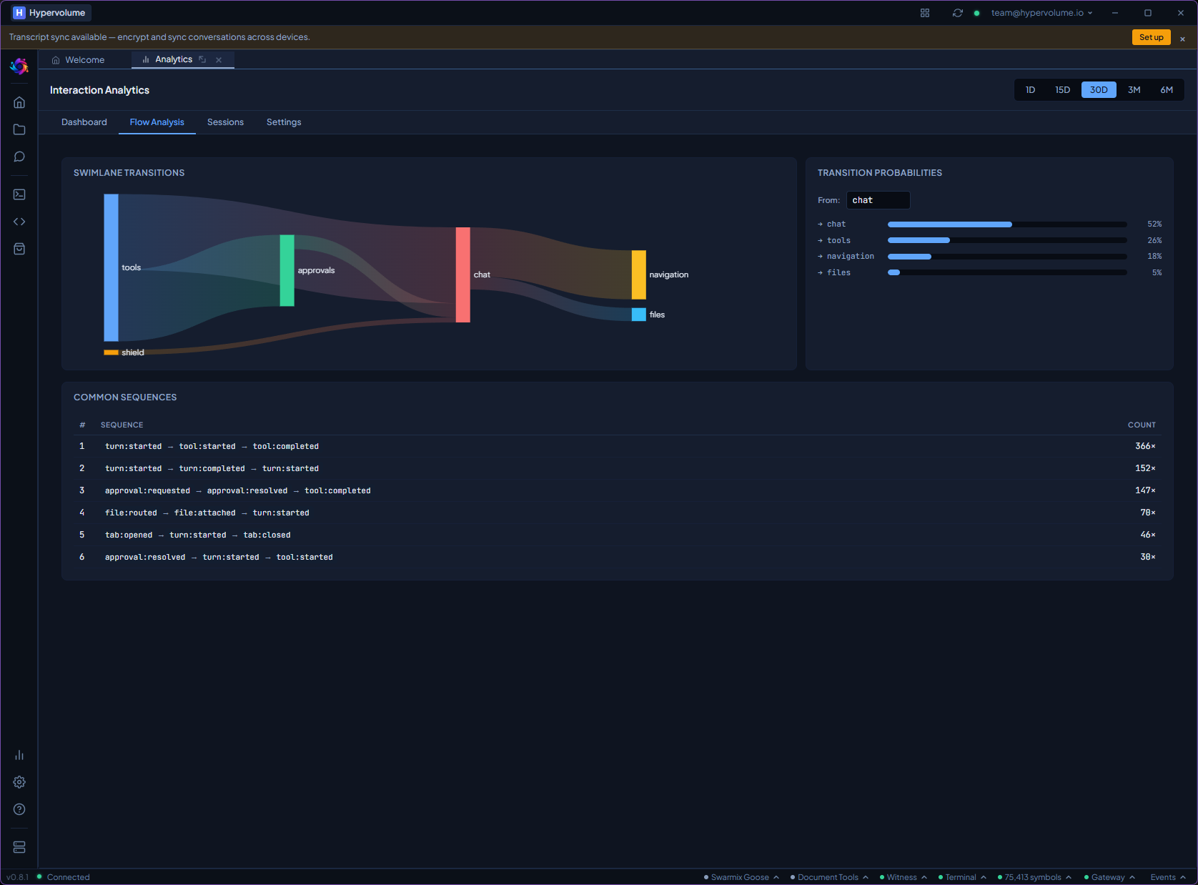 Interaction analytics — detailed view
